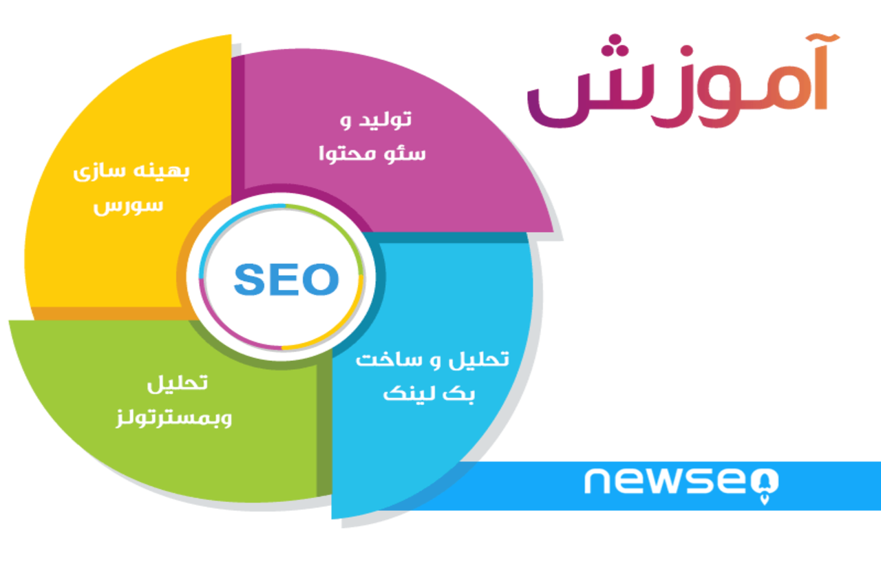 روش طلائی کسب درآمد از طریق سئو