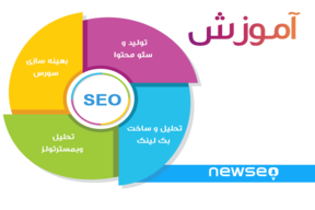 روش طلائی کسب درآمد از طریق سئو