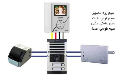 نحوه نصب آیفون تصویری الکتروپیک